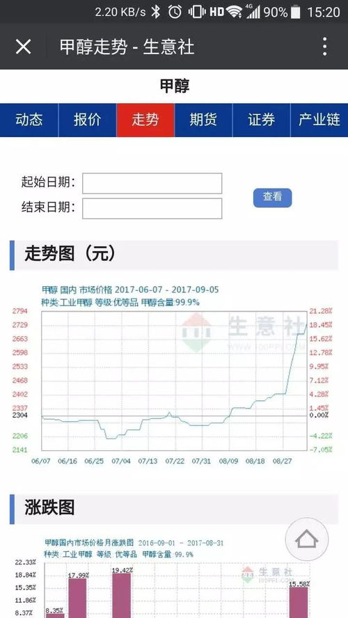 生意社推出商品微信訂閱服務，特惠活動倒計時最后3天，信息系統集成服務全面升級